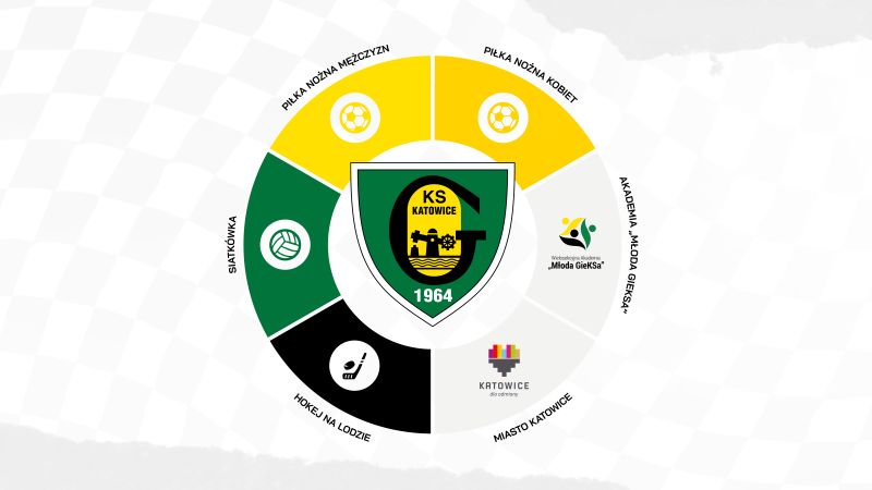 GKS Katowice - Strona Oficjalna